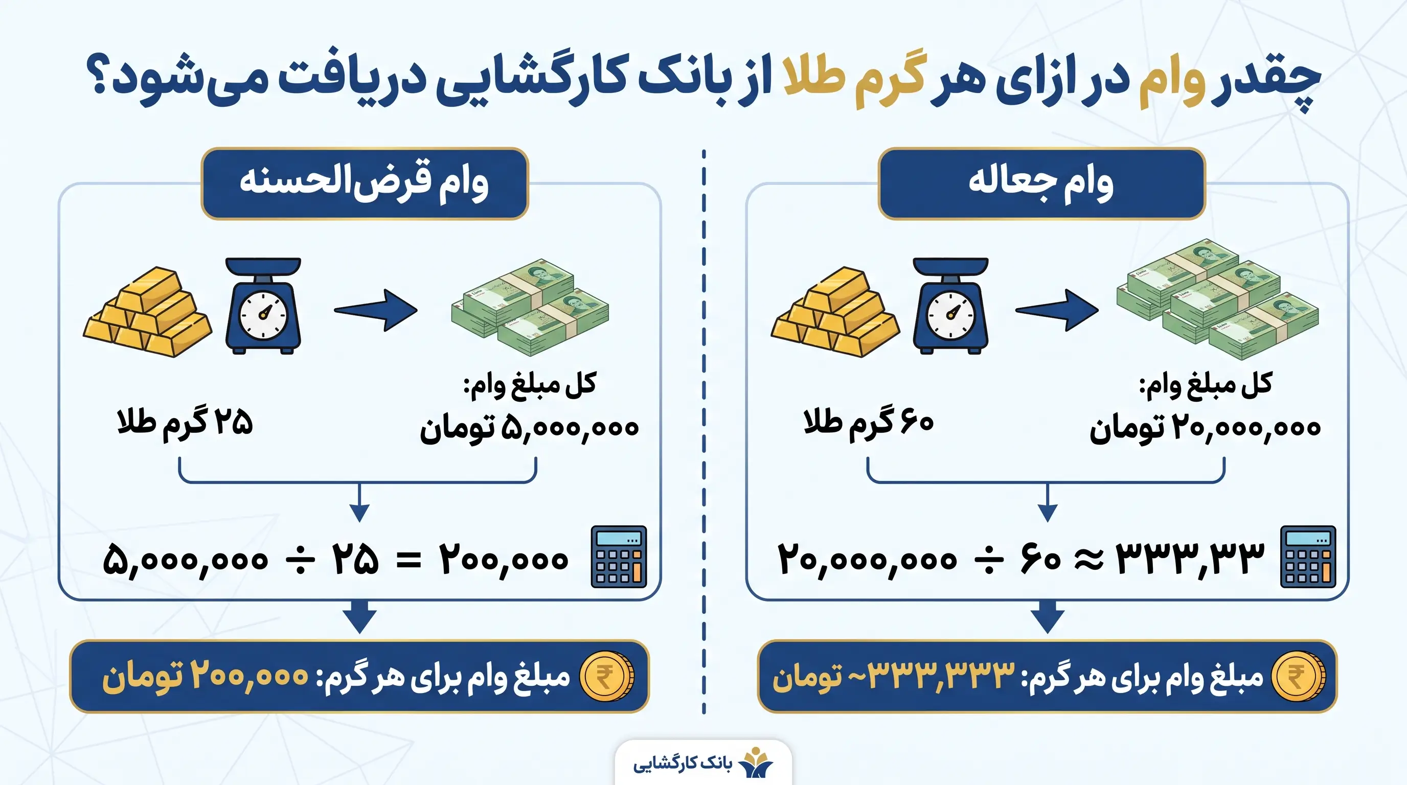 Gold_loan_calculation_infographi…_2K_202608151534