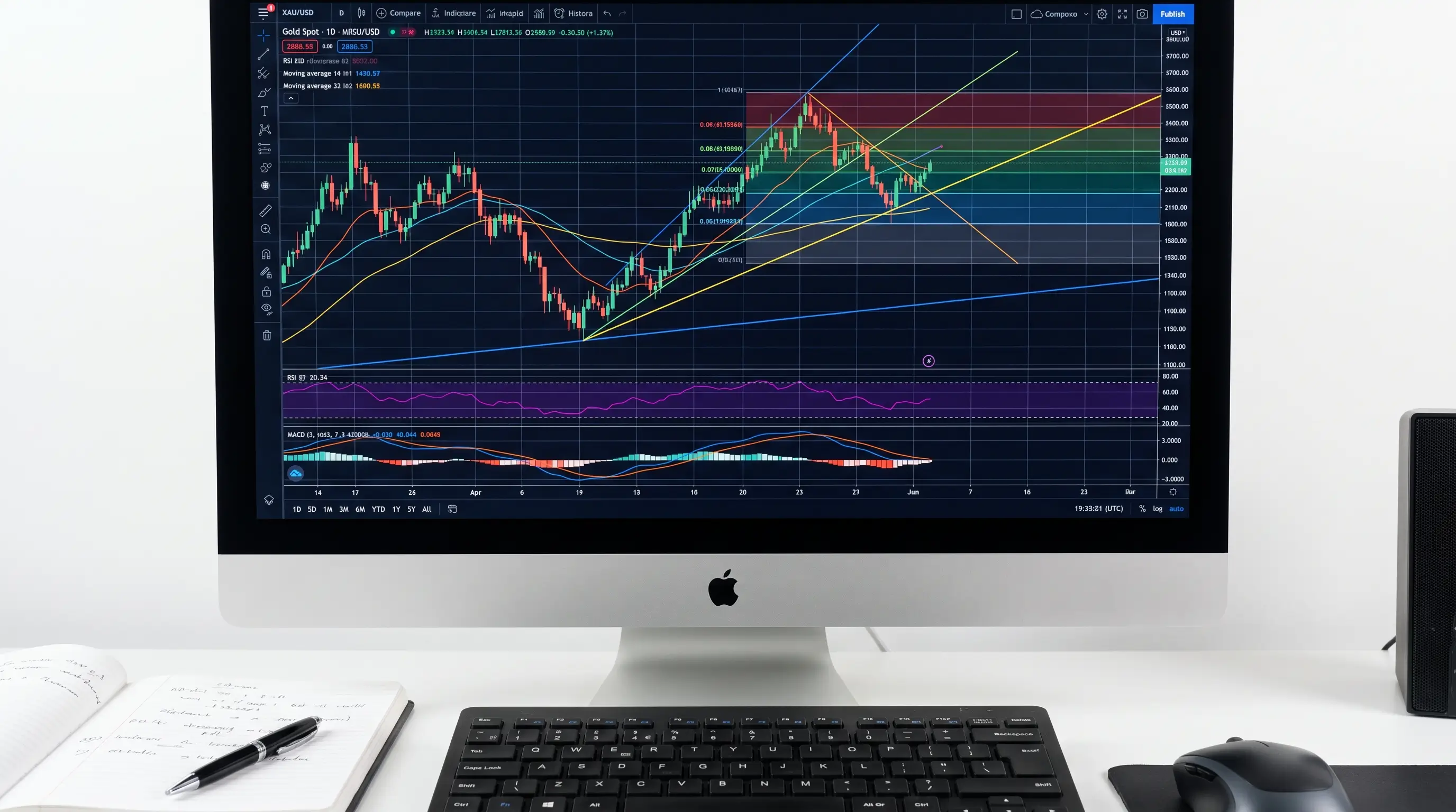 gold_technical_analysis_2K_20260926100908