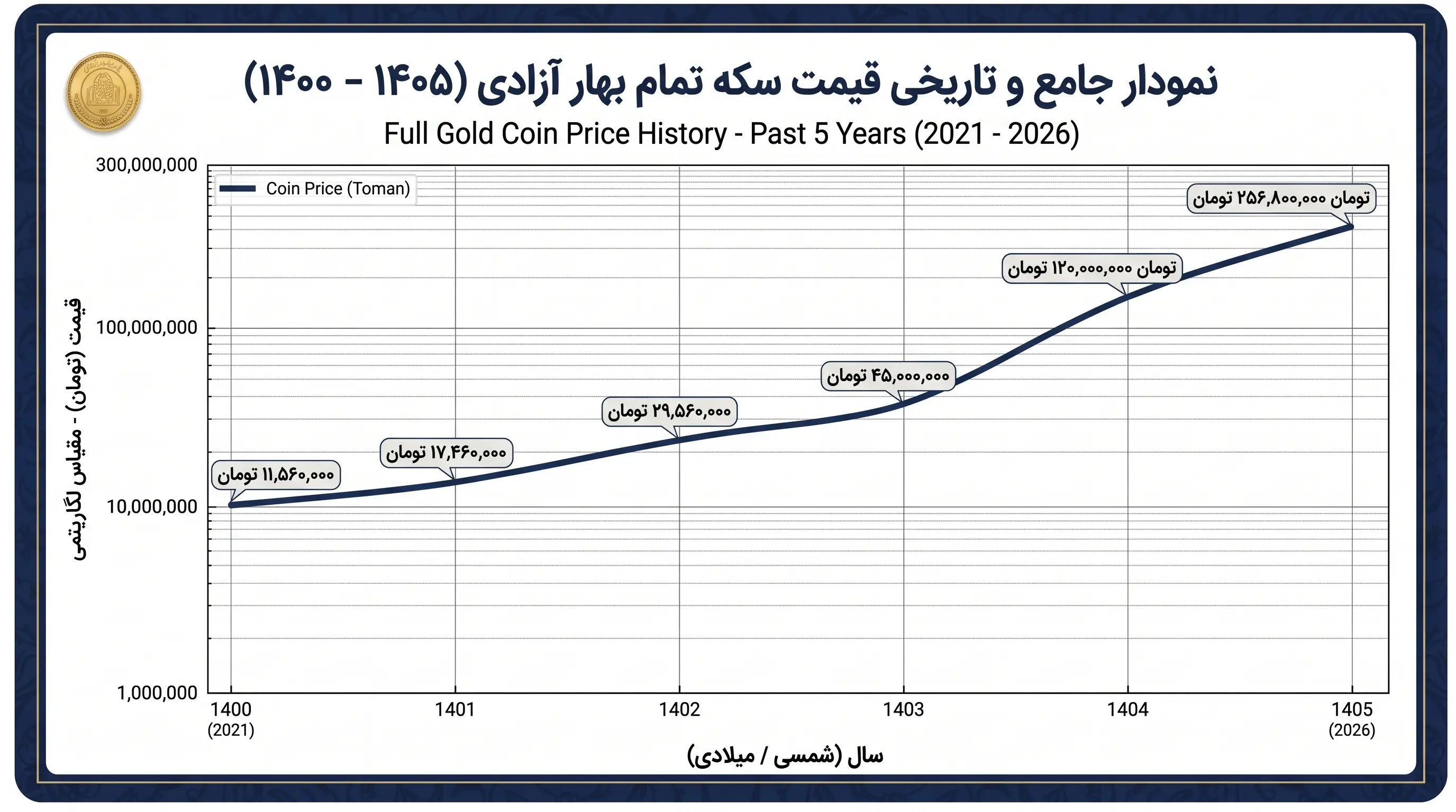 Create_coin_price_chart_2K_20261003133856