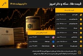 قیمت طلا، سکه و دلار امروز ۱۰ اردیبهشت ۱۴۰۵؛ سکه ۲۰۰ میلیونی شد